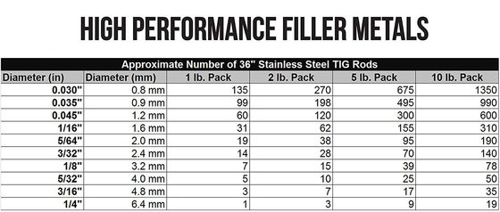 1lb ER309L TIG Сварный стержень из нержавеющей стали 0,045" 1/16" 3/32" 3/32" 1/8" X36